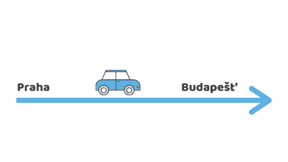 cesta do Budapešti autem