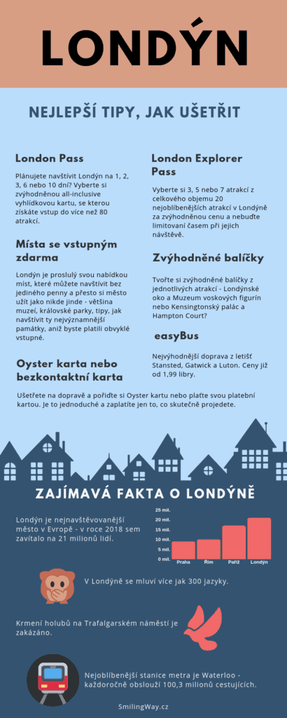 jak ušetřit v Londýně