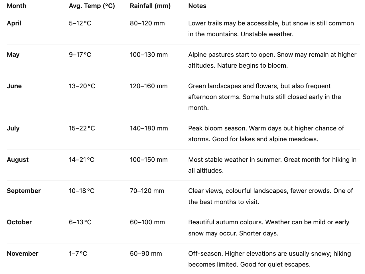 weather Dachstein